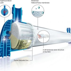 Quả lọc thận LowLux